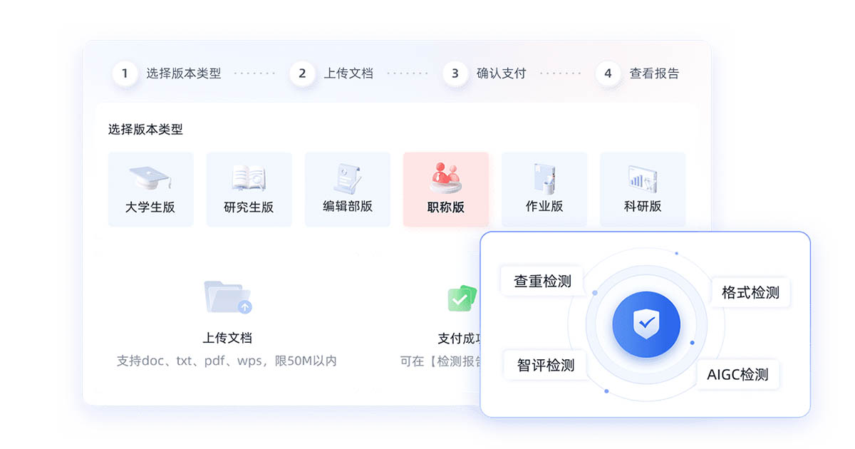 维普论文查重检测 SEO 图片